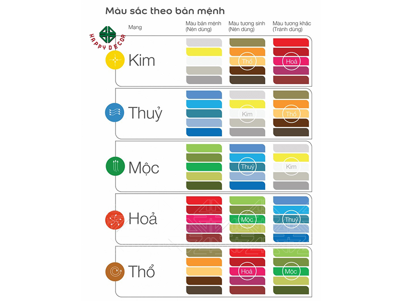 Hình phong thủy nhà bếp happy decor