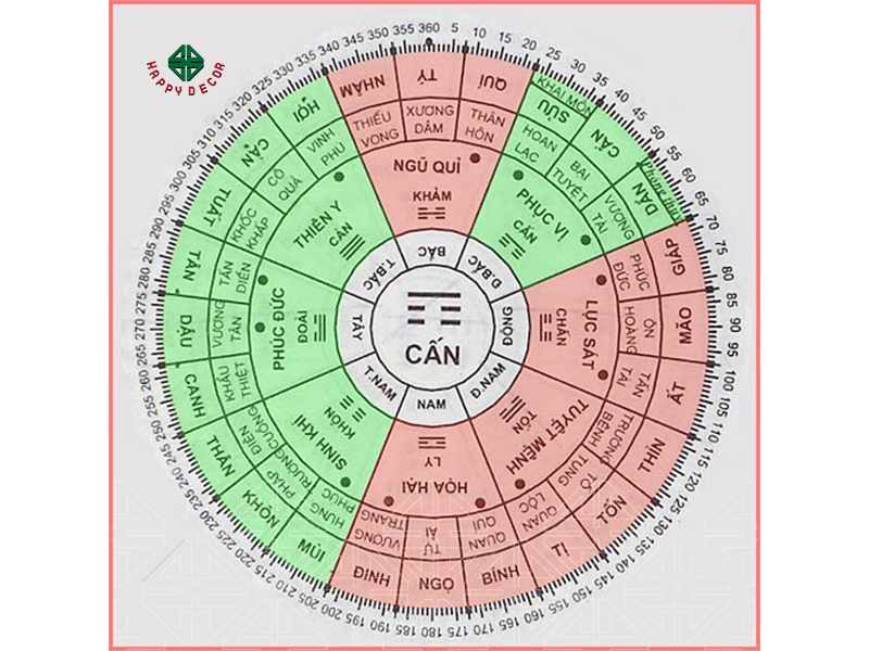 Hình phong thủy nhà bếp happy decor