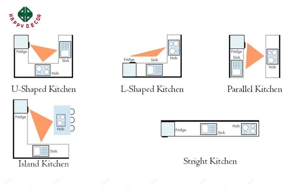 quy-tac-xap-xep-noi-that-phong-bep