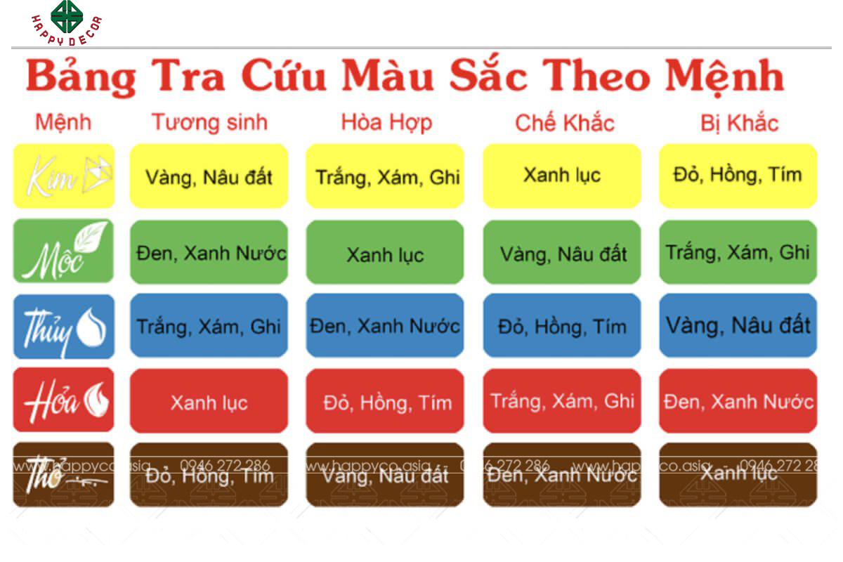son-phong-bep-hop-phong-thuy