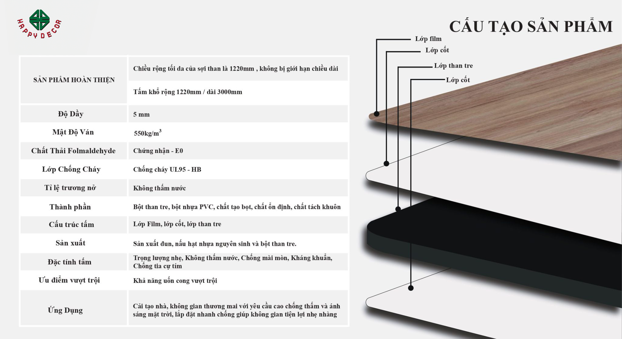 Cấu tạo sản phẩm tấm than tre Pima