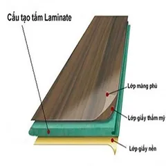BỀ MẶT PHỦ LAMINATE CÓ GÌ ĐẶC BIỆT?