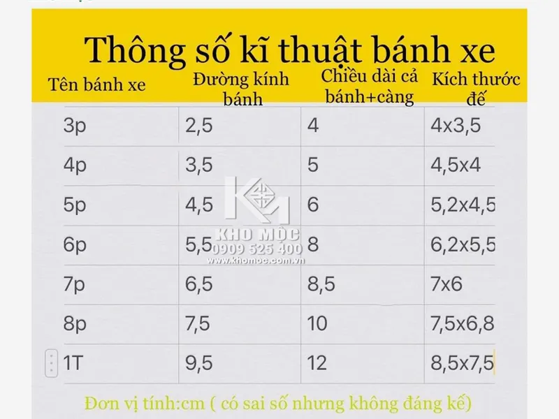 Bánh Xe Vàng / Có Khóa / 2 Vòng Bi