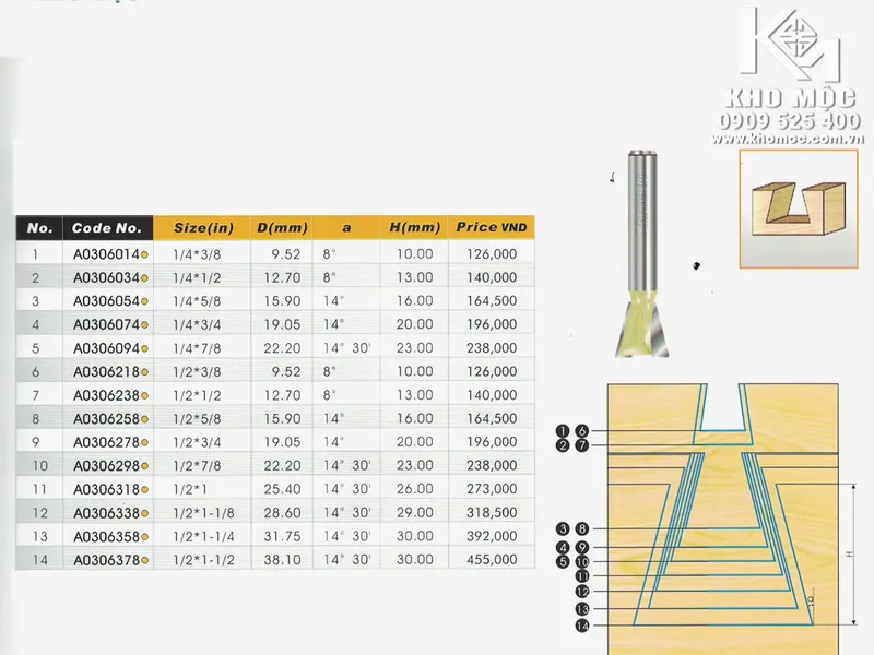 MŨI PHAY ROUTER ĐUÔI CÁ CỐT 12.7 -  D15.9 (1/2*5/8) Mã A0306258