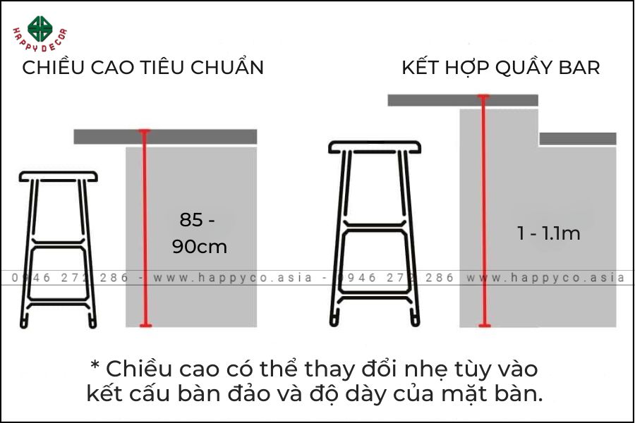 Tính toán chiều cao đảo bếp phù hợp với gia đình Tính toán chiều cao đảo bếp phù hợp với gia đình