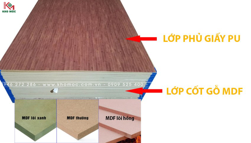 Ván MDF phủ giấy PU là gì?