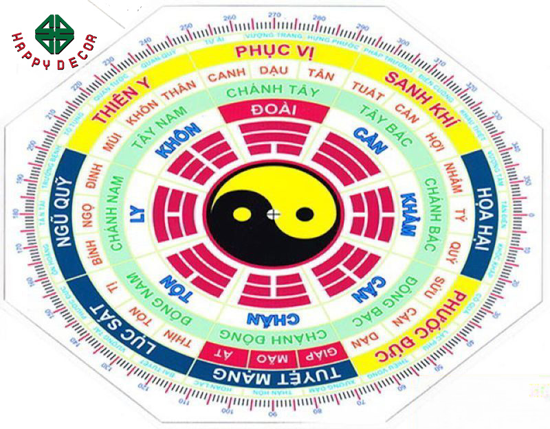 Chọn hướng bàn làm việc theo mệnh của bạn