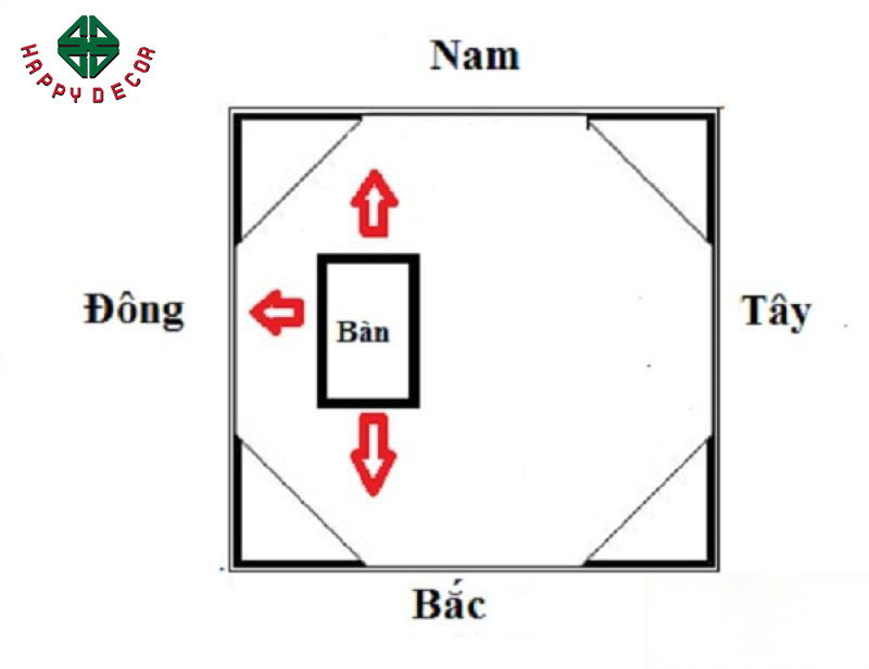 Vị trí làm việc theo Phong Thủy