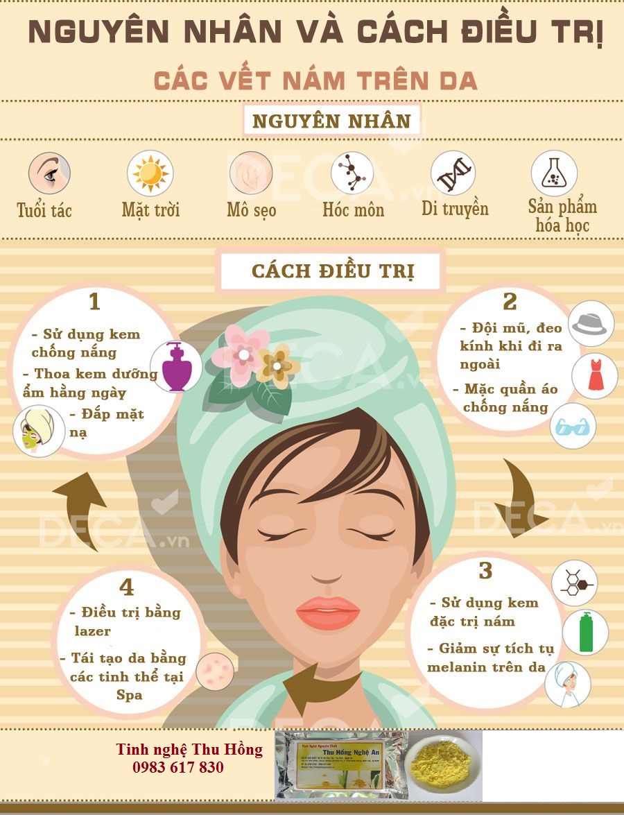 Melanin nguyên nhân gây nám da Melanin nguyên nhân gây nám da