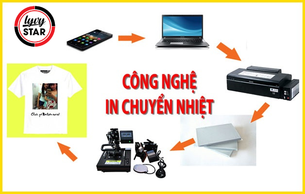 Máy in chuyển nhiệt giá rẻ tại Long Thành Đồng Nai Công nghệ in chuyển nhiệt cho phép in hình ảnh theo các thiết kế riêng