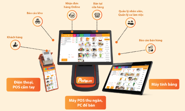 Dịch vụ sửa cữa máy Post tain Vũng Tàu 1 hệ thống POS bao gồm các thiết bị