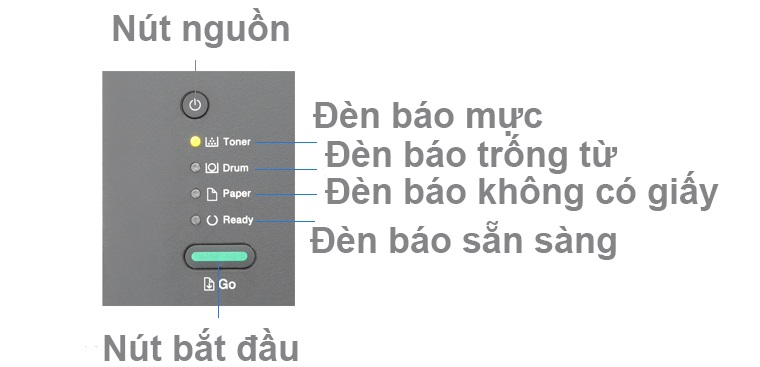 Bơm mực máy in tận nơi tại Châu Đức - Bà Rịa Vũng Tàu Dấu hiệu máy in Brother Sắp đã hết mực