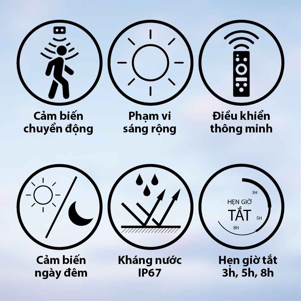 CHỨC NĂNG NỔI BẬT CỦA ĐÈN ĐƯỜNG NĂNG LƯỢNG MẶT TRỜI 150W (LIỀN THỂ)