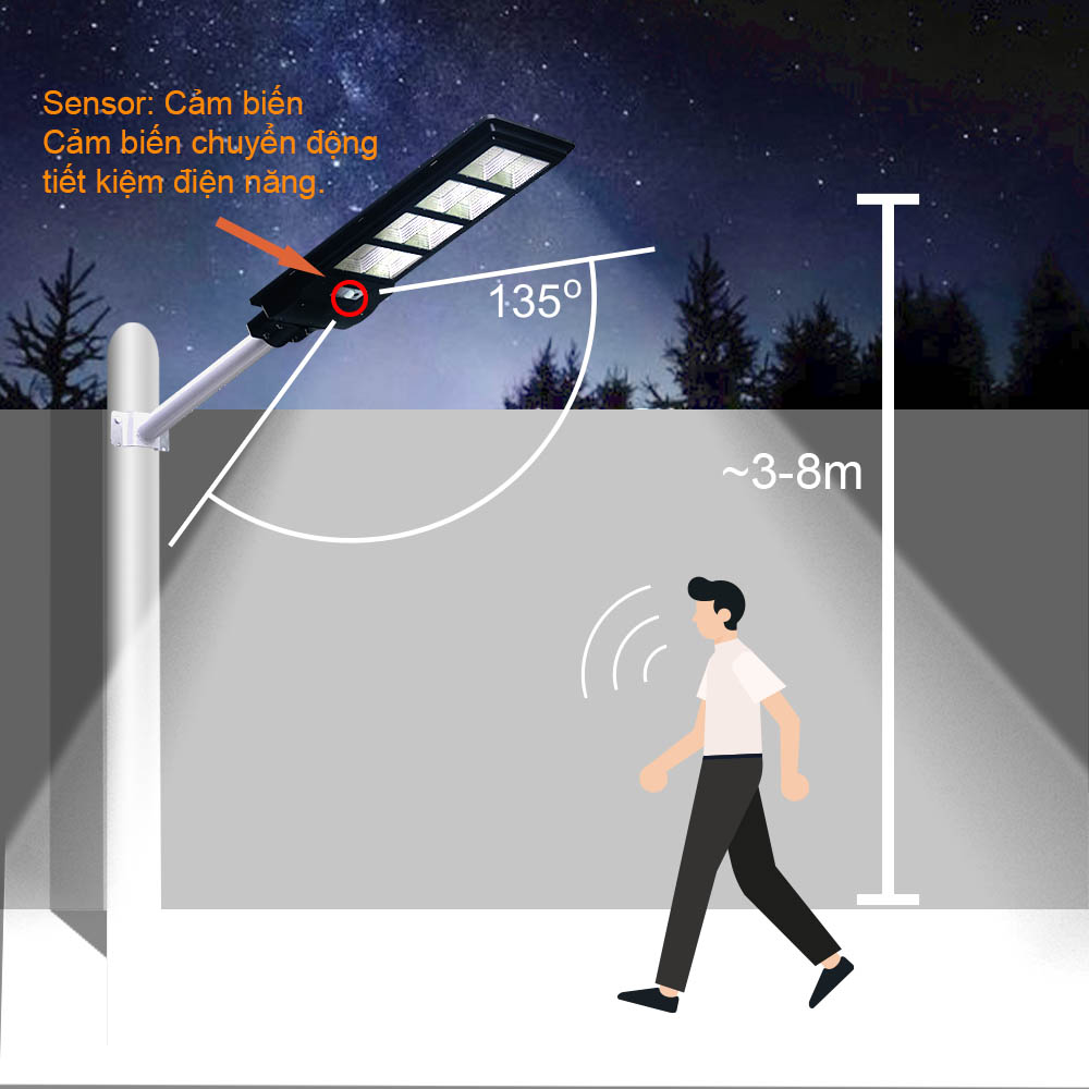 Cảm biến chuyển động tiết kiệm điện năng Cảm biến chuyển động tiết kiệm điện năng