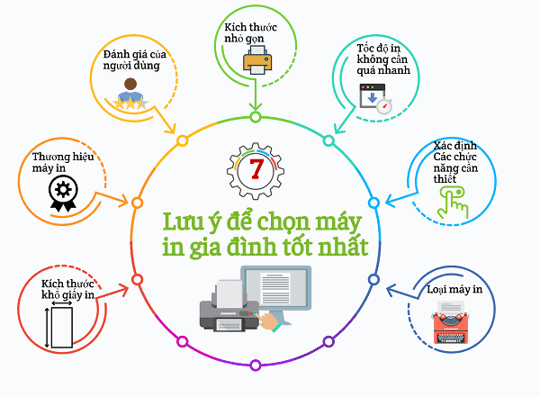 Tóp 5 Máy In Laser Rẻ Bền Nên Mua Nhất Năm 2022 4156