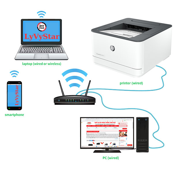 Máy in HP LaserJet Pro 3003Dn (3G653A) hỗ trợ kết nối qua mạng Lan Máy in HP LaserJet Pro 3003Dn (3G653A) hỗ trợ kết nối qua mạng Lan