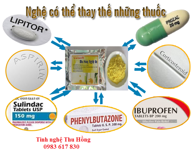 Tinh nghệ Curcumin có thể thay thế một số loại thuốc Tinh nghệ Curcumin có thể thay thế một số loại thuốc