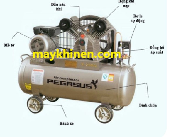 Sơ đồ cấu tạo của một loại máy khí nén Pegasus