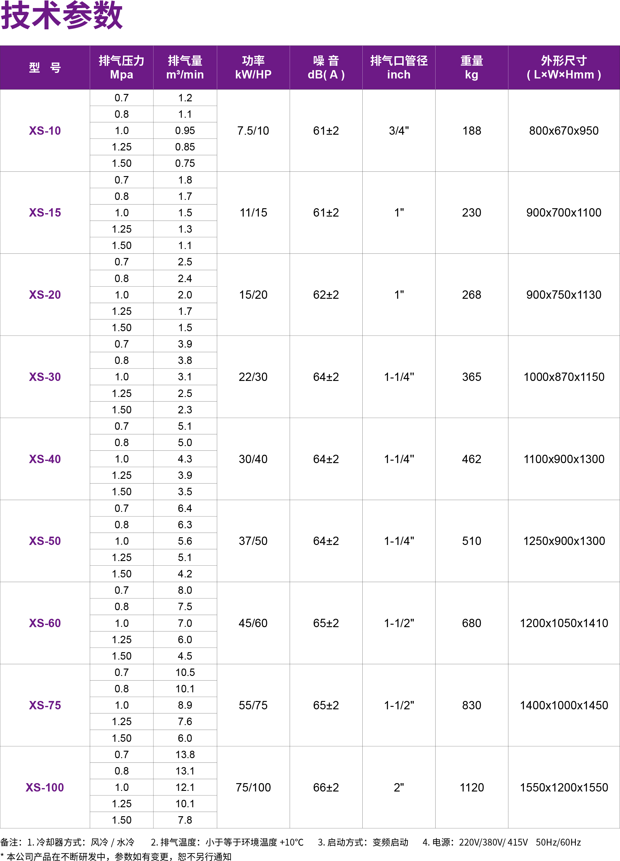 Thông số máy nén khí Jaguar