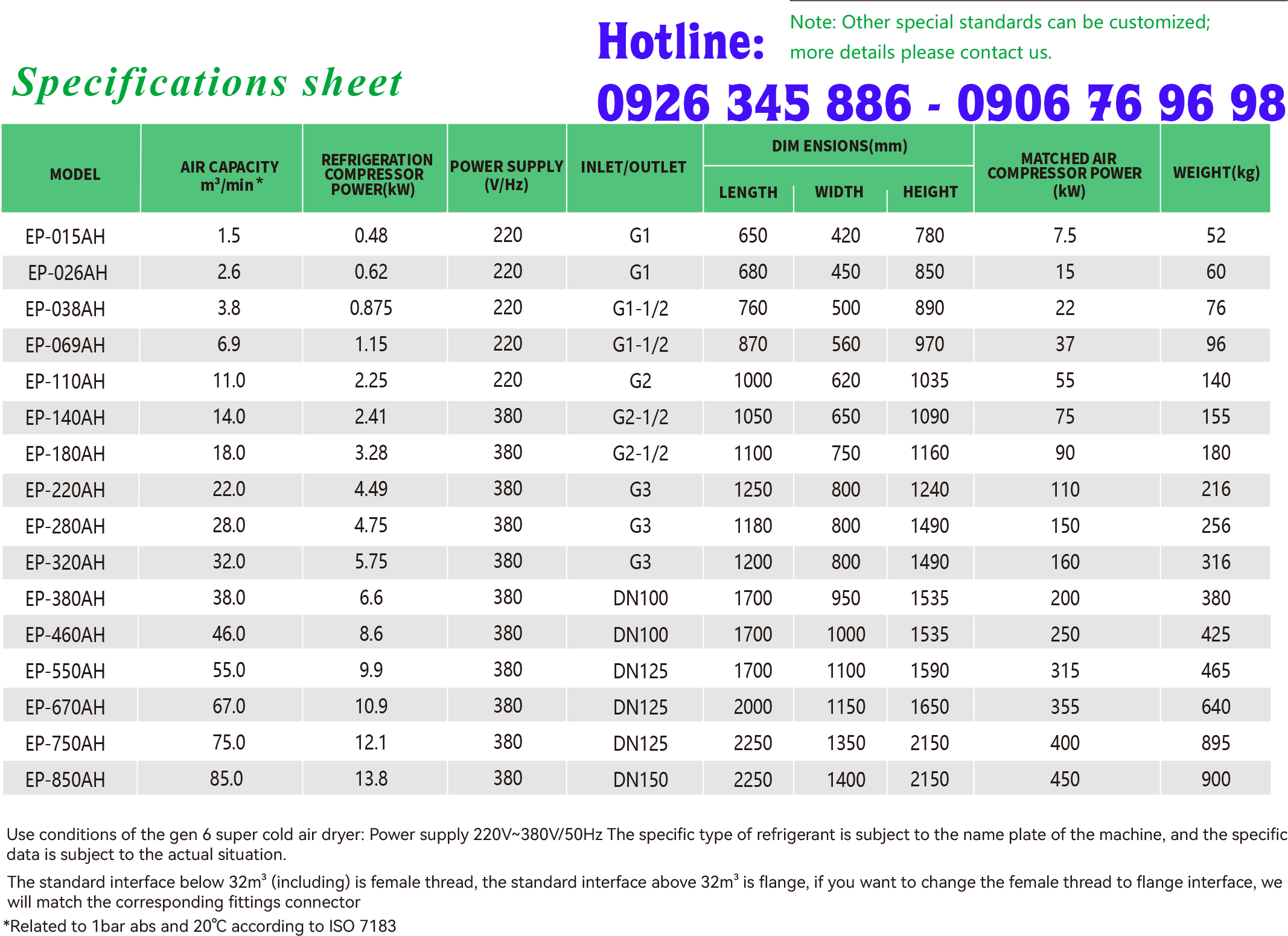 Thông số kỹ thuật máy sấy khí epsea