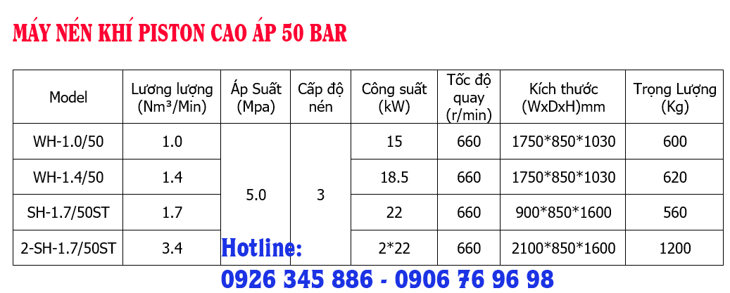 Thông số kỹ thuật máy nén khí thổi chai pet áp 50 bar