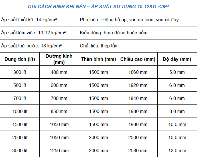 thông số kỹ thuật bình chứa khí nén áp 12 bar
