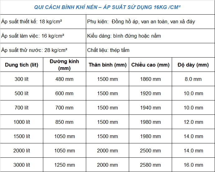 Thông số kỹ thuật áp suất làm việc 16 bar