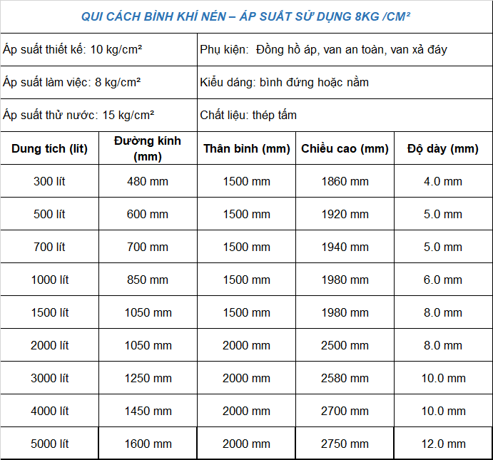 thông số bình nén khí