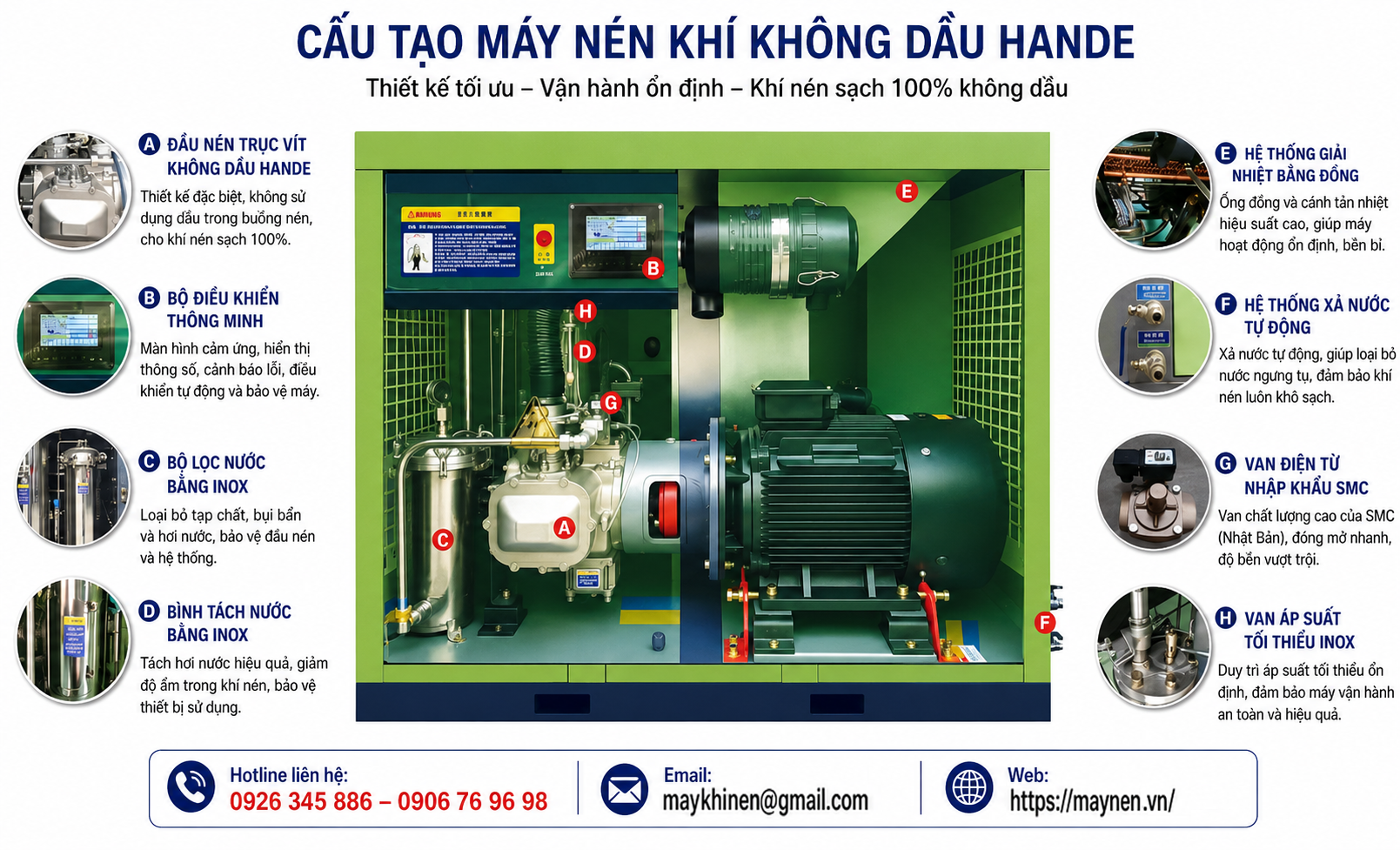 Cấu tạo máy nén khí không dầu Hande