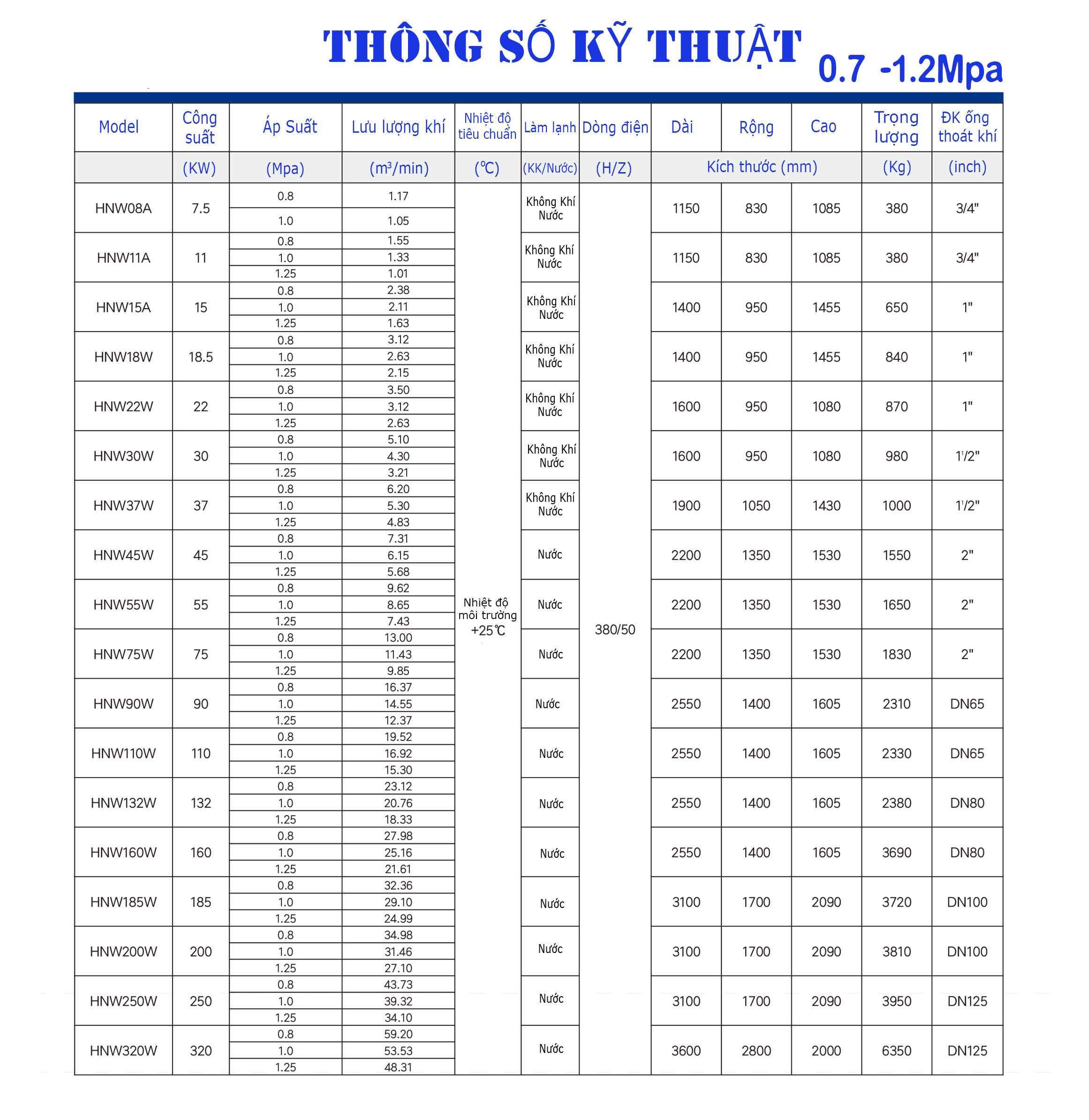 máy nén khí không dầu