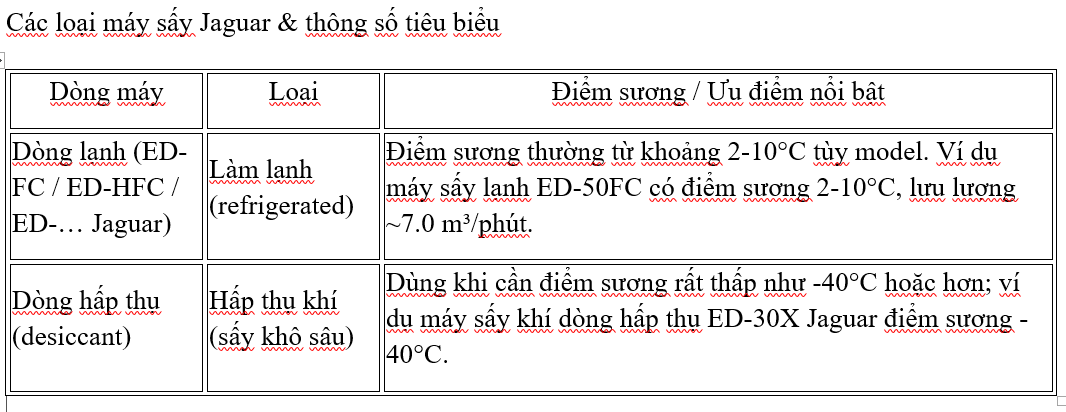 Máy sấy khí Jaguar