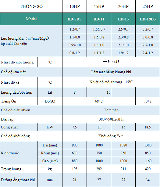 thông số máy nén khí