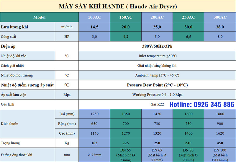 Thông số máy sấy khí