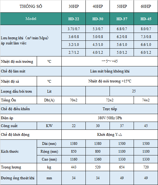 Thông số kỹ thuật máy nén khí Hande