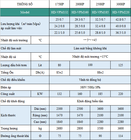 thông số kỹ thuật máy nén khí Hande 200hp