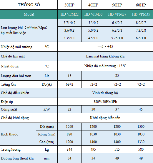 thông số kỹ thuật máy nén khí Hande 30hp