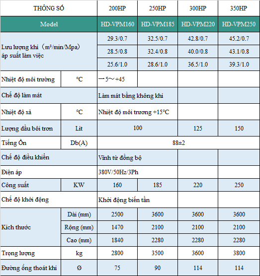 Thông số kỹ thuật máy nén khí Hande biến tần