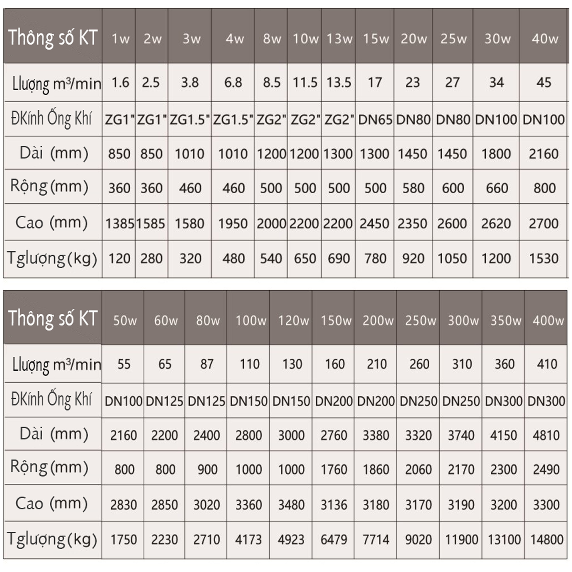 máy sấy khí hấp thụ