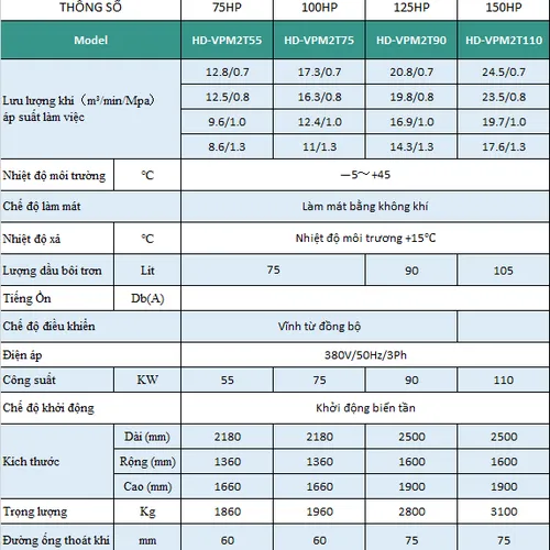 Máy Nén Khí 2 Cấp Hande HD-EPM2T90