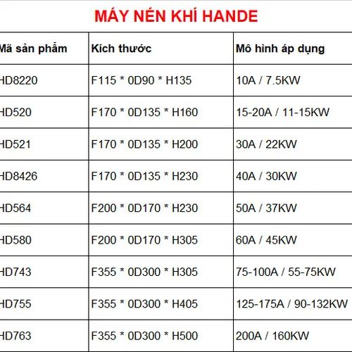 Lọc tách dầu máy nén khí Hande
