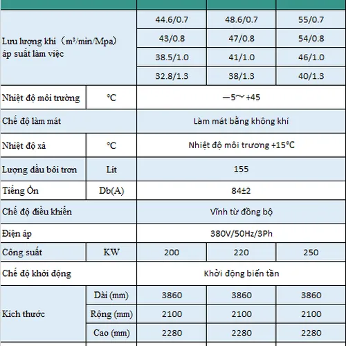 Máy Nén Khí 2 Cấp Hande HD-EPM2T200