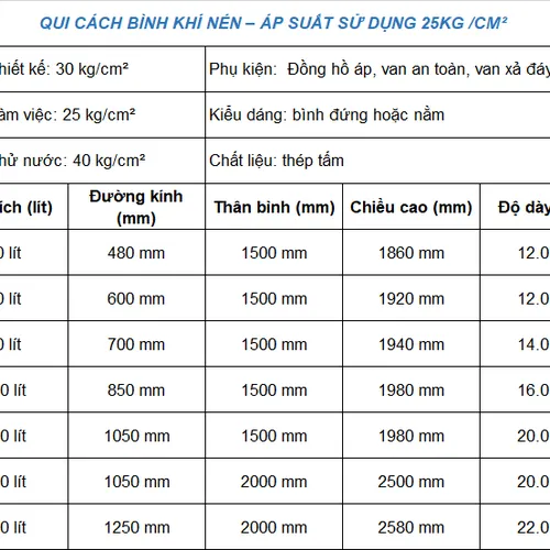 Bình Nén Khí Áp Cao, Áp Suất Làm Việc 25 bar
