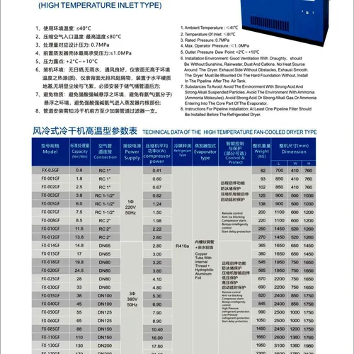 Máy Sấy Khí Jiamei FX-003GF