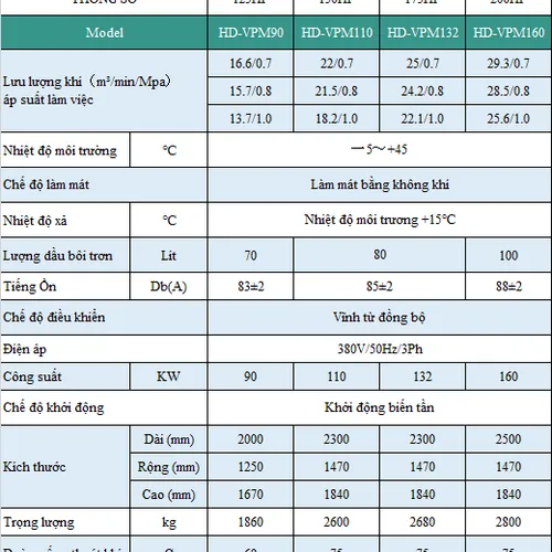 Máy Nén Khí Biến Tần Hande HD-VPM110