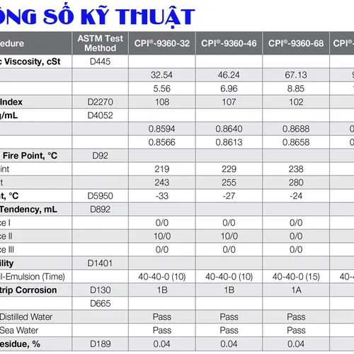 Dầu máy nén khí CPI 9360–46