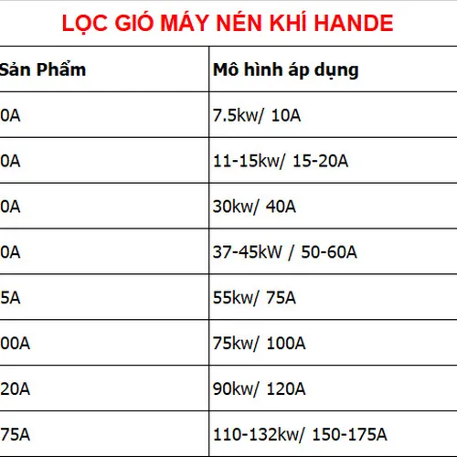 Lọc Gió Máy Nén Khí Hande HD75A 