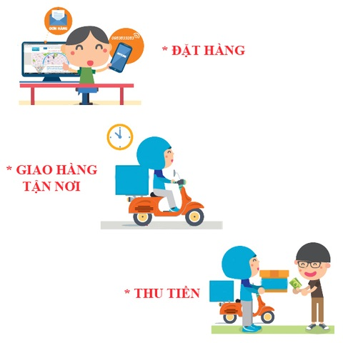 Quy trình làm việc tại Chấn Trần Quy trình làm việc tại Chấn Trần