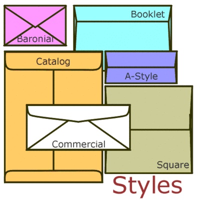 Thiết kế hình ảnh Thiết kế hình ảnh