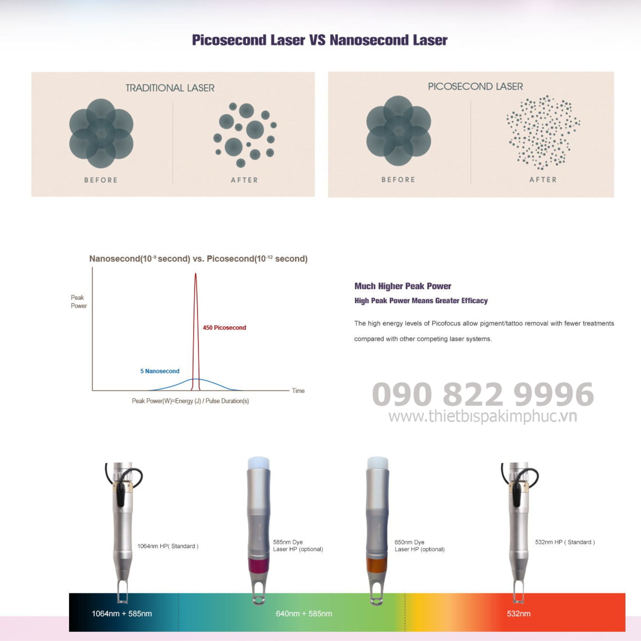 Máy Laser Pico second Focus Máy Laser Pico second Focus