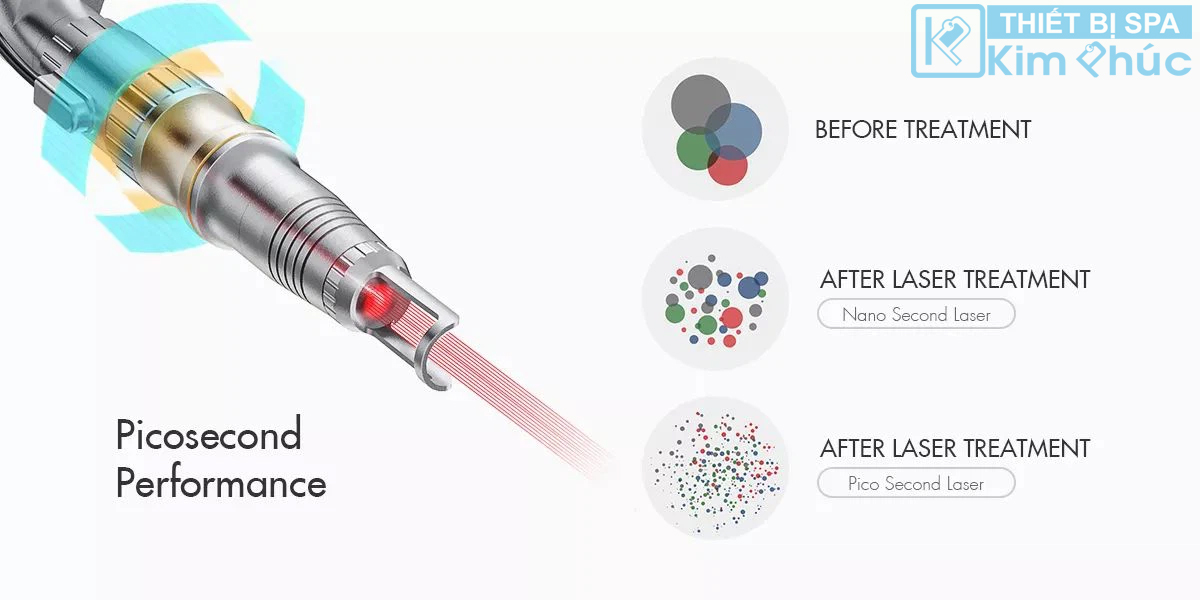 Máy Laser Picosecond Pro 50 Sanhe Máy Laser Picosecond Pro 50 Sanhe